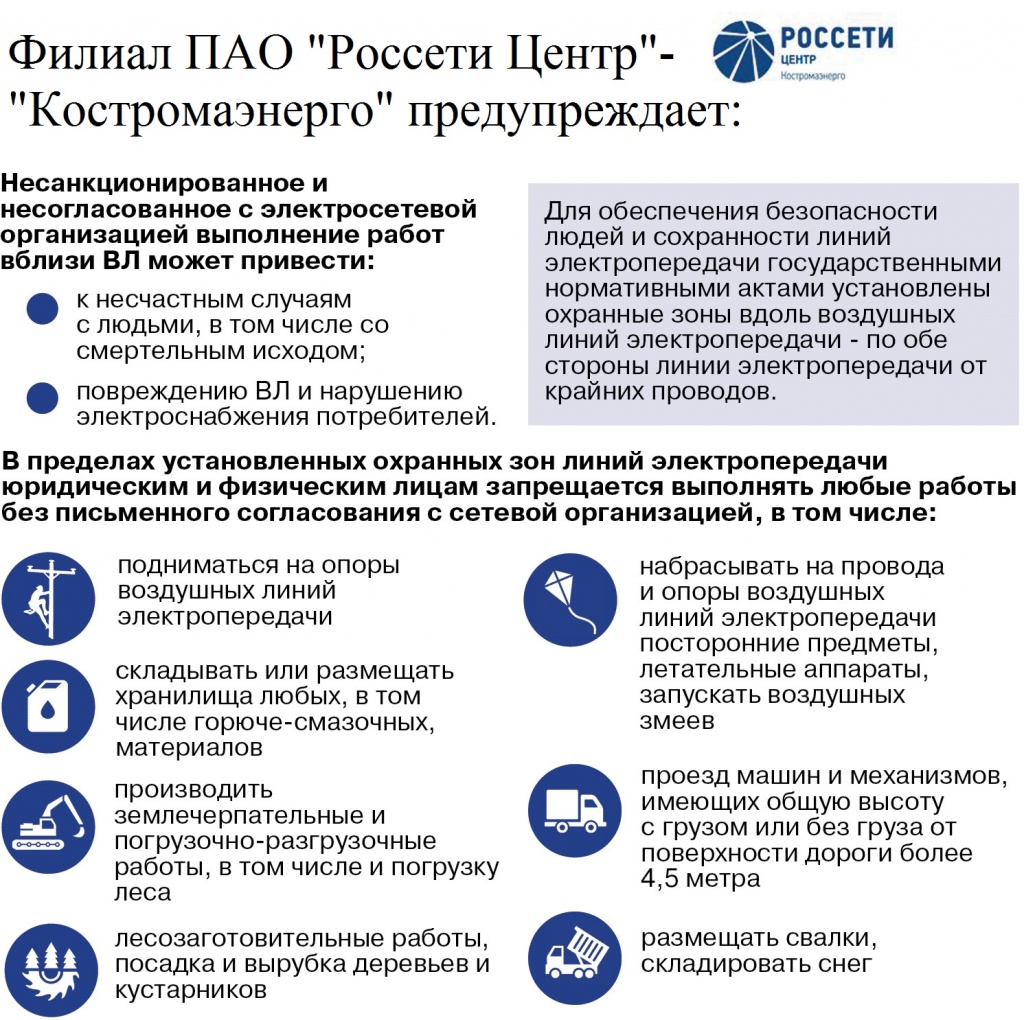 Россети макет охранные зоны ЛЭП.jpg