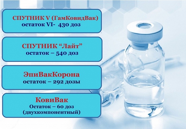 В Галичскую окружную больницу продолжают поступают партии вакцины от коронавирусной инфекции.