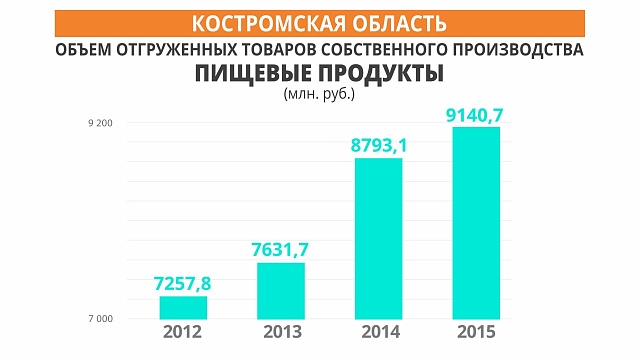 Плюсы "продуктовых" санкций