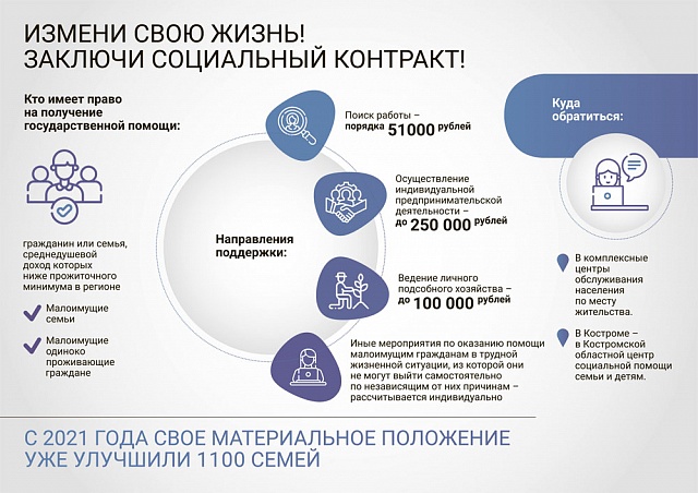 Измени свою жизнь! Заключи социальный контракт!