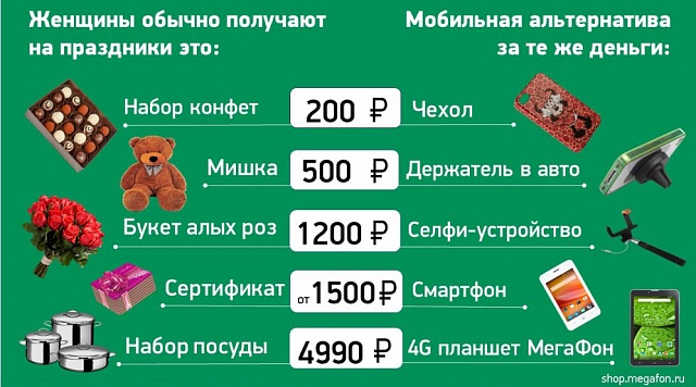 Топ небанальных мобильных подарков на 8 марта