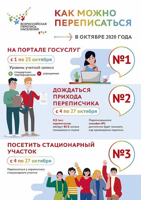 Ничего личного: почему перепись  не интересуется персональными данными